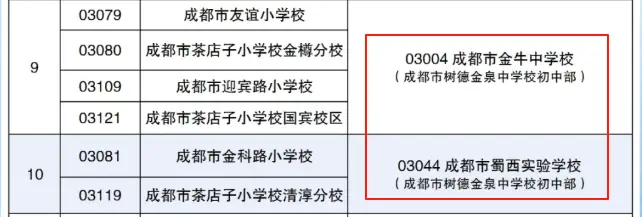 _2020年金牛区小学入学政策_金牛学区划分