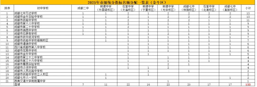 金牛学区划分_2020年金牛区小学入学政策_