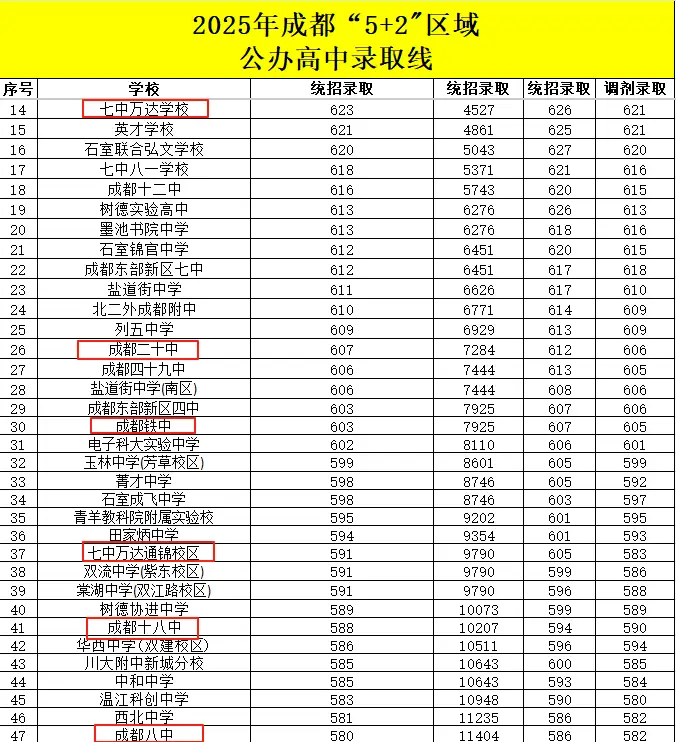 2020年金牛区小学入学政策__金牛学区划分