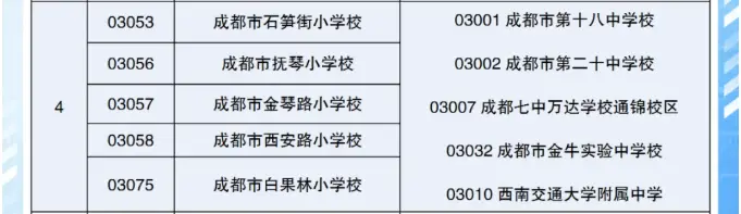 _2020年金牛区小学入学政策_金牛学区划分