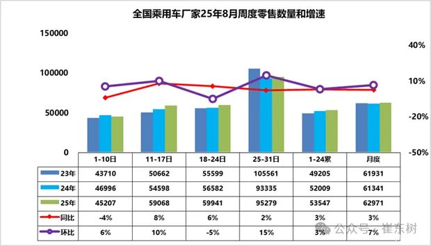 乘用车销售量暴跌_新能源车零售渗透率_