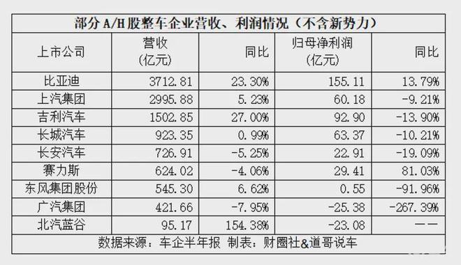国产汽车国企和民企__国营车企和民营车企区别