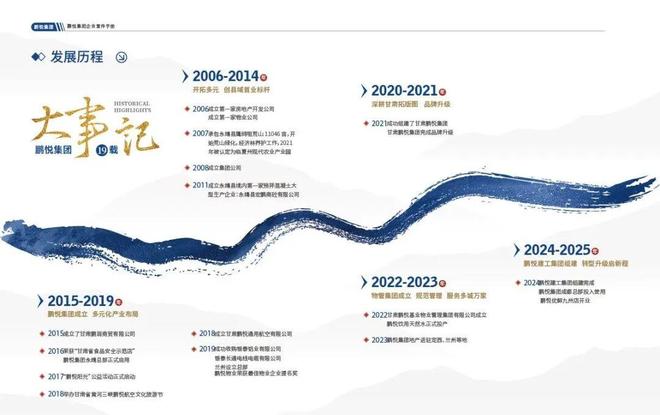 鹏悦“麓隐系”高端作品再序白银人居新篇：深耕六载筑标杆，鹏悦四盘同启，匠筑时代标准_鹏悦“麓隐系”高端作品再序白银人居新篇：深耕六载筑标杆，鹏悦四盘同启，匠筑时代标准_