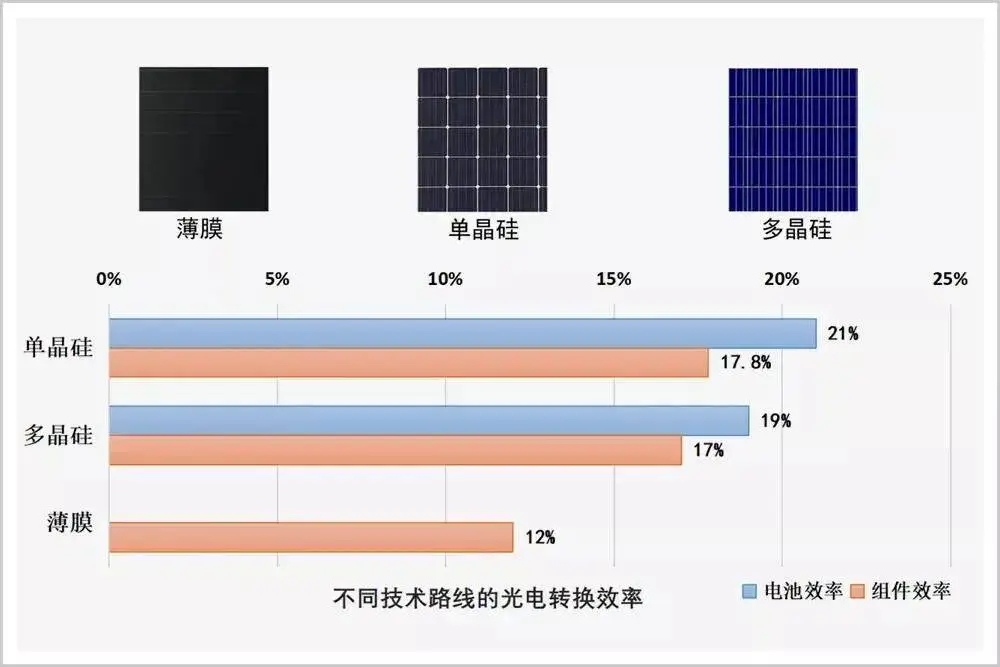 国内光伏__光伏发电中国