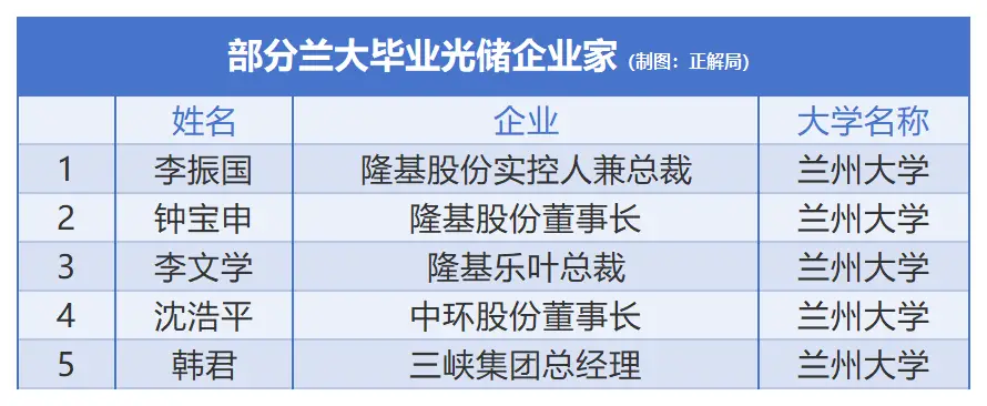 光伏发电中国__国内光伏