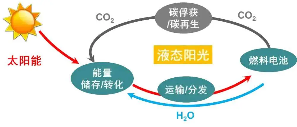 _国内光伏_光伏发电中国