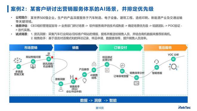 降低利润_利润翻翻_