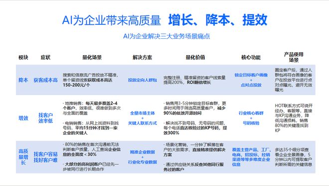 利润翻翻_降低利润_