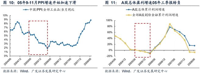 500日均线熊市与牛市__刘央炒股均线