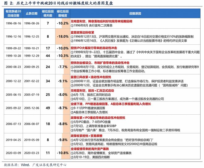 刘央炒股均线_500日均线熊市与牛市_