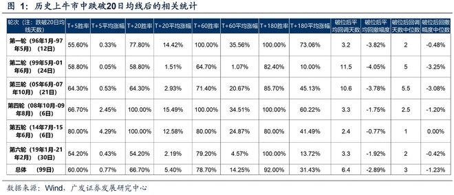 500日均线熊市与牛市__刘央炒股均线