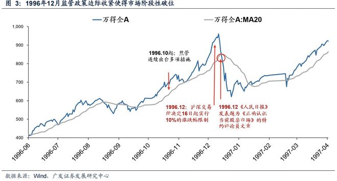 刘央炒股均线_500日均线熊市与牛市_