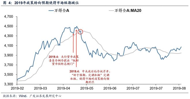 500日均线熊市与牛市__刘央炒股均线