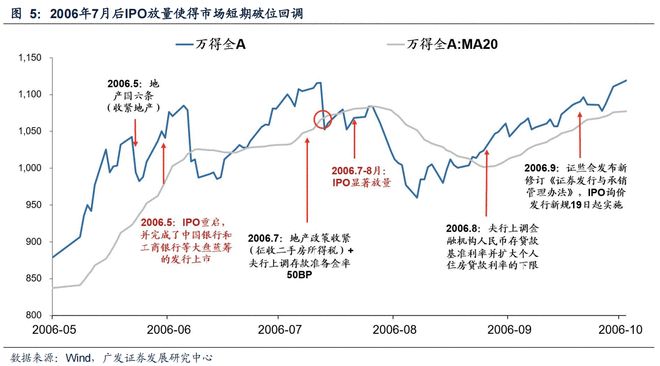 刘央炒股均线__500日均线熊市与牛市