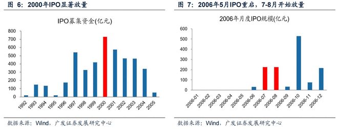 500日均线熊市与牛市__刘央炒股均线