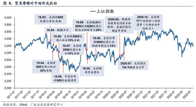 500日均线熊市与牛市_刘央炒股均线_