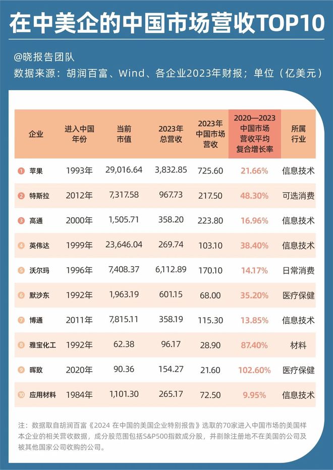 中美企业峰会_中美企业峰会尼尔布什_