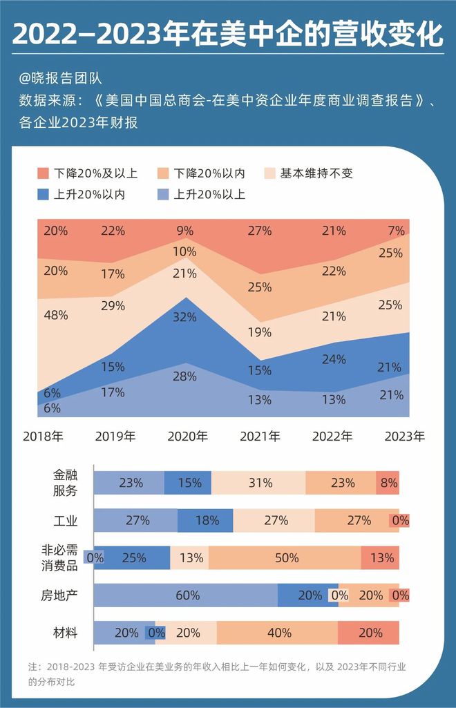 中美企业峰会尼尔布什__中美企业峰会