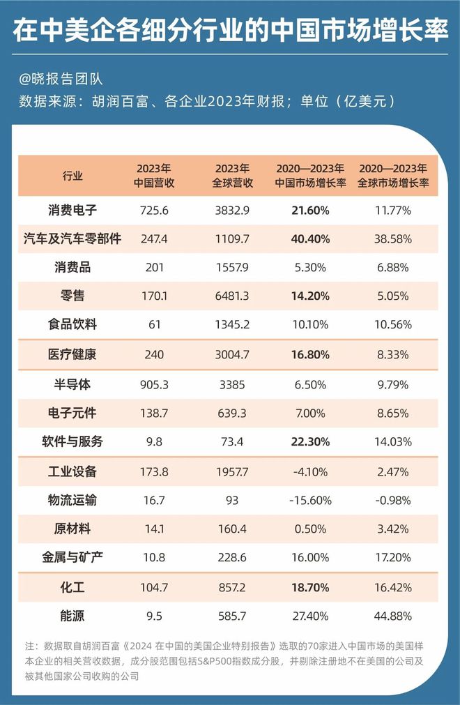 中美企业峰会尼尔布什_中美企业峰会_