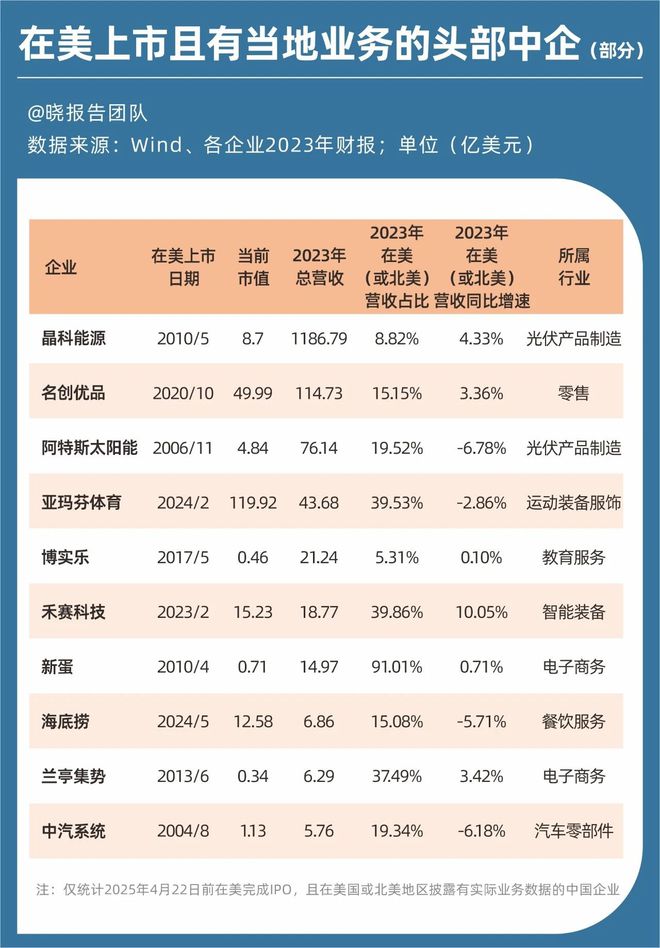 中美企业峰会_中美企业峰会尼尔布什_