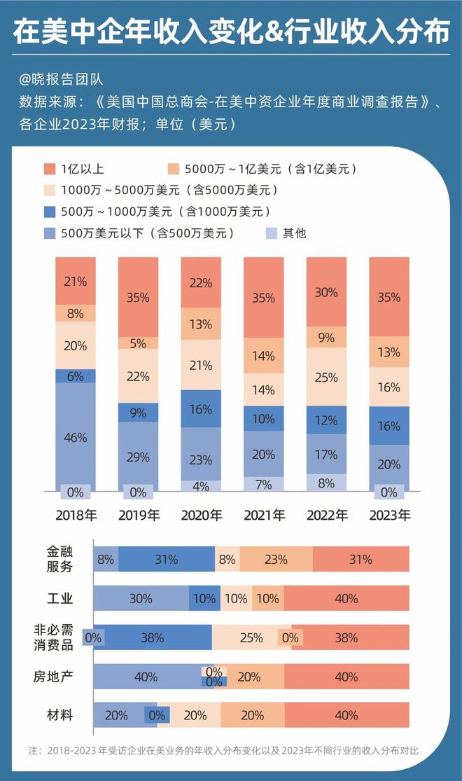 中美企业峰会尼尔布什__中美企业峰会