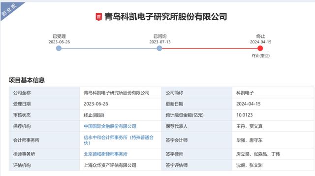 深交所2025年首份发审动态出炉 解密两大IPO现场督导案例剑指何方