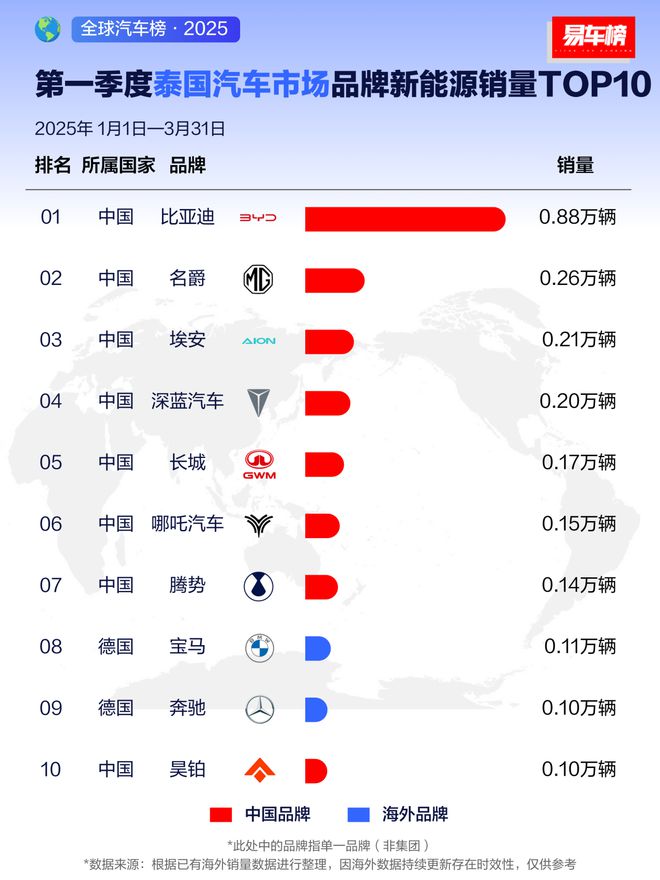 比亚迪2020年出口数据__比亚迪汽车出口规模