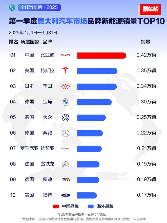 比亚迪2020年出口数据_比亚迪汽车出口规模_