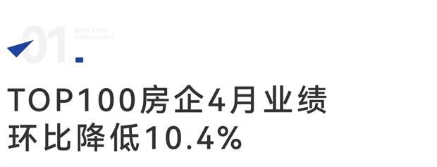 2021房企分档情况_房企分化是什么意思_