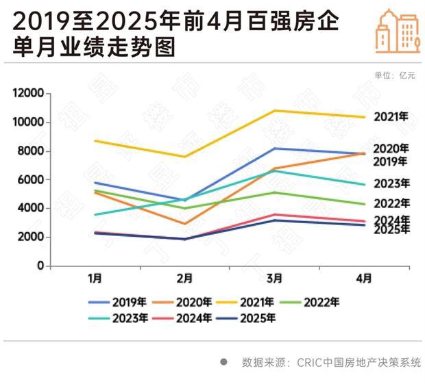 房企分化是什么意思__2021房企分档情况