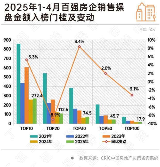 房企分化是什么意思__2021房企分档情况