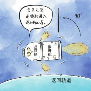 _神舟飞船返回地面要多久_神舟七号载人飞船返回地面时