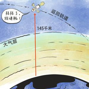 神舟飞船返回地面要多久__神舟七号载人飞船返回地面时