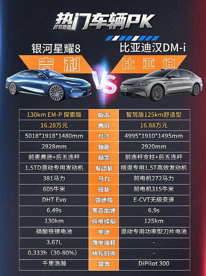 挑战汉DM-i 吉利银河星耀8即将上市能否得到认可？