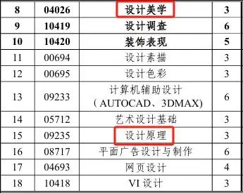 _改革前最后一次，小自考“视觉传达”这样规划考试难度最低！_改革前最后一次，小自考“视觉传达”这样规划考试难度最低！