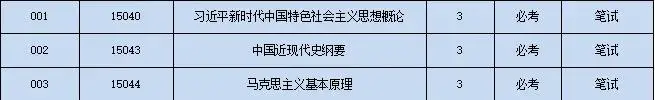 _改革前最后一次，小自考“视觉传达”这样规划考试难度最低！_改革前最后一次，小自考“视觉传达”这样规划考试难度最低！