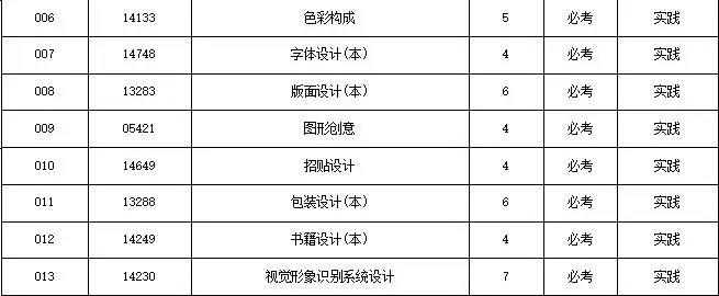 改革前最后一次，小自考“视觉传达”这样规划考试难度最低！__改革前最后一次，小自考“视觉传达”这样规划考试难度最低！