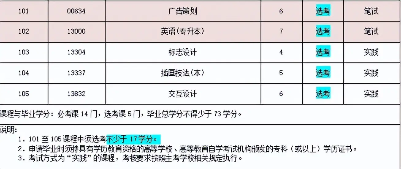 改革前最后一次，小自考“视觉传达”这样规划考试难度最低！__改革前最后一次，小自考“视觉传达”这样规划考试难度最低！