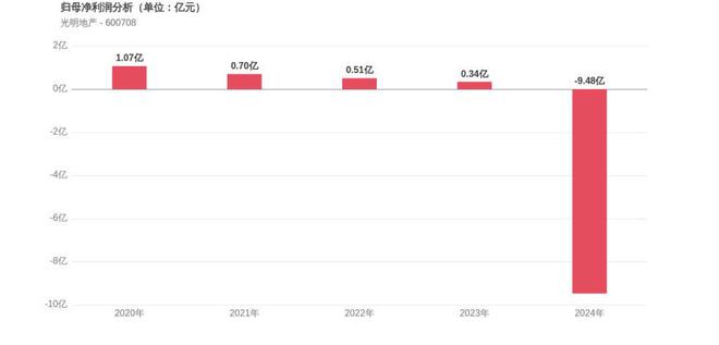 光明地产2021__光明地产行情