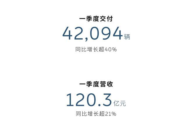 一季度亏67亿 蔚来穿越什么周期才能盈利？__一季度亏67亿 蔚来穿越什么周期才能盈利？