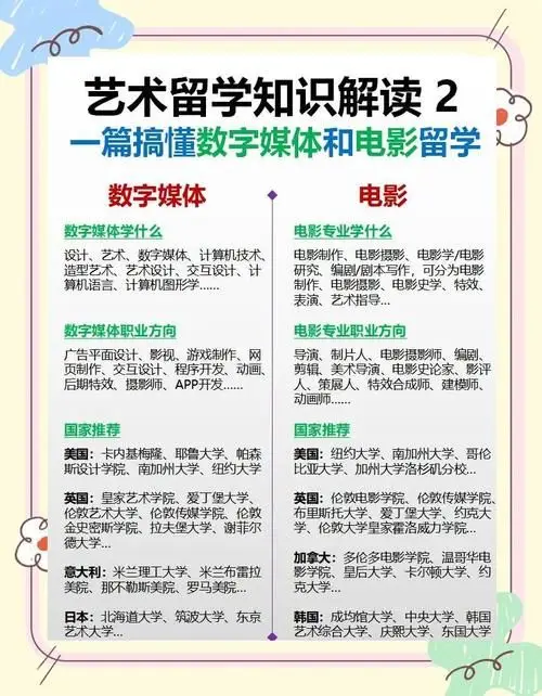 重庆的摄影学校__重庆学摄影去哪个学校
