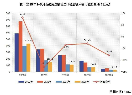 _业绩增速落后同行_业绩同期对比图