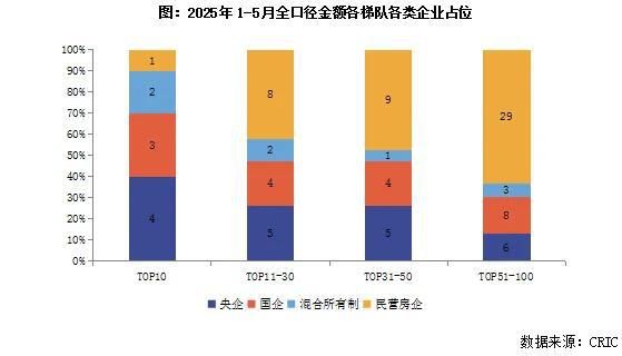 业绩同期对比图__业绩增速落后同行