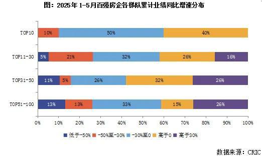 业绩增速落后同行_业绩同期对比图_