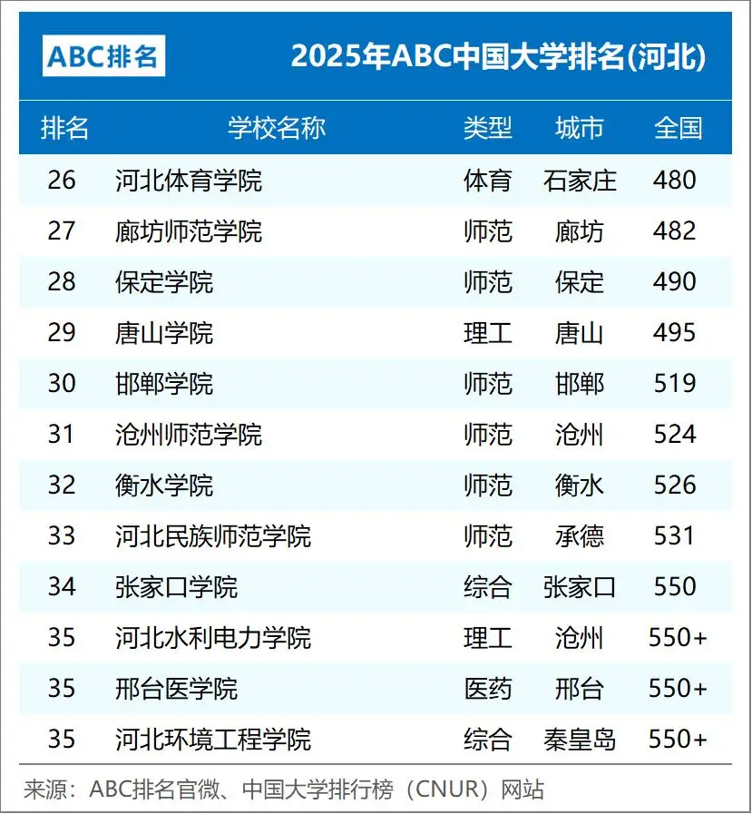 河北铁道学院简介__石家庄河北铁道大学
