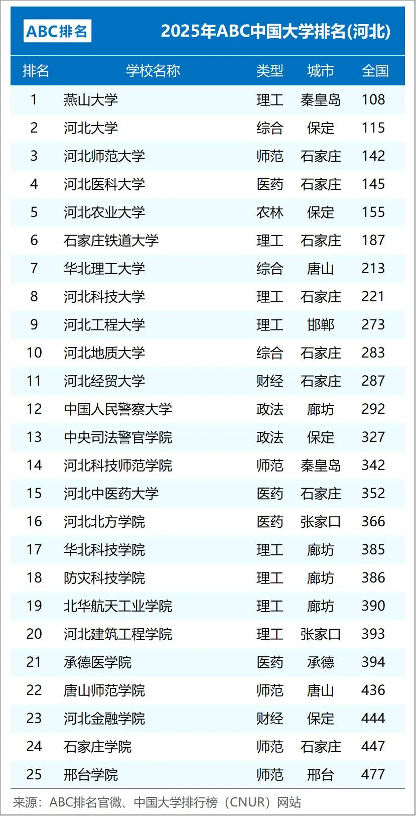 石家庄河北铁道大学_河北铁道学院简介_