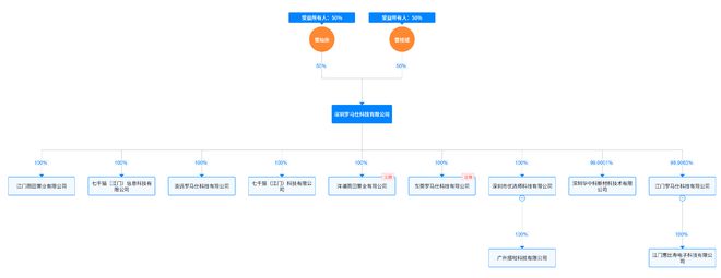 _实探风暴中的罗马仕：门禁严守，谢绝见客！法人代表4天两换均为“雷氏”_实探风暴中的罗马仕：门禁严守，谢绝见客！法人代表4天两换均为“雷氏”