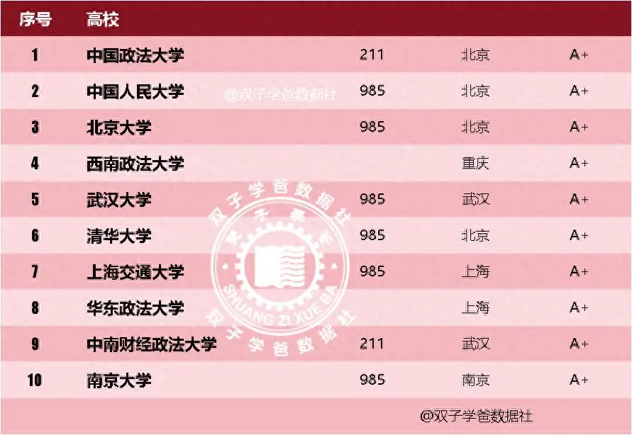 最适合考公的十大专业，以及最好的十大高校，你都知道吗？