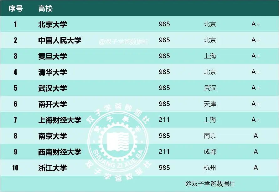 考公大学学什么专业_高校招聘公共知识和专业知识_