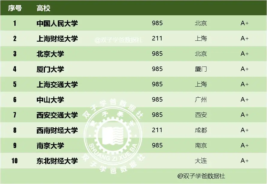 考公大学学什么专业_高校招聘公共知识和专业知识_